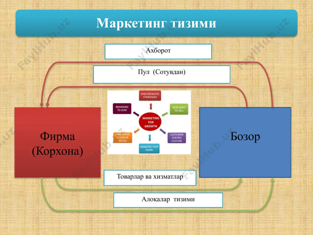 фаолиятини назорат қилиш, корхонанинг ташкилий тузилиши кабилар тўлиқ ёритиб берилади. image2.jpeg image4.jpeg image5.jpeg image6.jpeg image7.jpeg image8.jpeg image9.jpeg image10.jpeg image11.jpeg image12.jpeg image1.jpeg /docprops/thumbnail.jpeg
