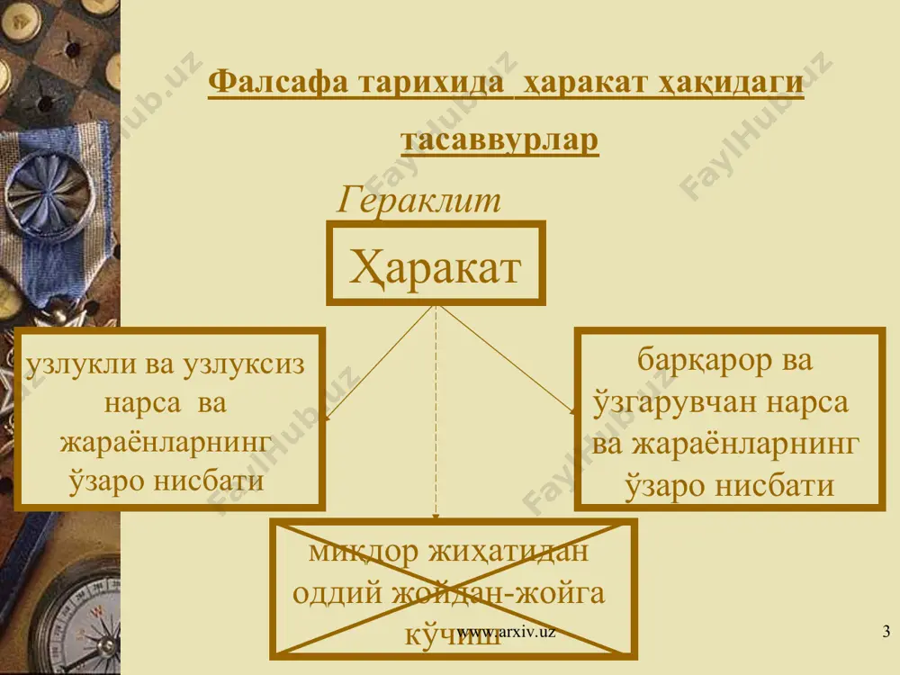 биологик ижтимоий www.arxiv.uz * ҳаракат – материянинг ажралмас хусусияти хусусиятлари материянинг ўзидан келиб чиқади (ундаги мавжуд қарама-қаршиликлар, уларнинг ягоналиги ва кураши); барча нарсани ўзида қамраб олувчи (ҳамма нарса ҳаракатда, итарилади ва тортилади, атом ҳамда майда зарралар; тирик организмнинг доимий фаолияти давом этади – юрак, овқат ҳазм қилиш тизимининг ишлаши, физикавий жараёнлар давом этиши; кимёвий элиментлар ҳаракатланиши, тирик организмлар ҳараатланиши, дарёларнинг оқиши, табиатда моддаларнинг айланма ҳаракати содир бўлиши, жамият доимий такомиллашиб бориши; ер, бошқа қоинот жисмлари ўз ўки ва қуёш (юлдузлар) атрофида айланиши; галактикаларда юлдузлар тизими ҳаракатланиши, галактикаларнинг эса оламда ҳаракатланиши кузатилади; доимий равишда (ҳар доим мавжуд; ҳаракат баъзи шаклларининг ўрнига янгилари вужудга келади. ҳаракат турлари механик ҳаракат физик ҳаракат кимёвий ҳаракат ижтимоий ҳаракат ҳаракат типлари сифатий – материя ўзининг ўзгариши, ички тузилишининг қайта қурилиши ва янги моддий объектлар ҳамда уларнинг сифатий хусусиятининг вужудга келиши. динамик ҳаракат – эски шакл доирасида мазмуннинг ўзгариши, илгариги моддий шаклларнинг «потенциалини очиш» популяциявий ҳаракат – …