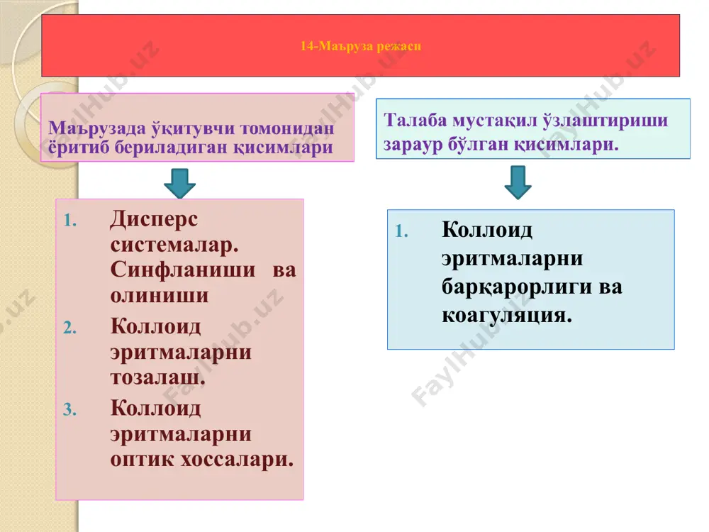 га тушадиган моддаларни кузатган. золь дейилишига сабаб коллоид эритма немисча “sole”, лотинча “solutio”дир. сельми ўрганган псевдоэритмалар инглиз олими томас грэмни ҳам ўзига жалб этди. томас грэмни кузатишича баъзи модда эриганда тез диффузияланиб, ўсимлик ва xайвон мембраналаридан осон ўтади ва осонлик билан кристалланади. 1. дисперс фаза заррачаларининг ўлчамига қараб дағал дисперс системалар ( суспензия, эмульсия, порошок) r= 10-4 - 10-7 м a>100 нм коллоид дисперс система- лар (золлар) r= 10-7 - 10-9 м a=1-100 нм молекуляр ёки ион эритмалар (чин эритмалар) r< 10-9 м a<1 нм коллоид тегирмон - пептизатор 2. агар заррача сиртига пептизаторнинг ўзи эмас, унинг чўкма билан ҳосил қилган оралиқ маҳсулоти шимилса – билвосита пептизация дейилади. агар заррача сиртига пептизаторнинг ўзи ютилиб, коллоид эритма ҳосил бўлса – бевосита пептизация дейилади. - пептизатор пептизация механизми пептизация коагуляцияга тескари жараёндир. унда чўкмага тушган заррачалар дезагрегацияга учраб, қайтадан алоҳида коллоид заррачаларга ўтиши руй беради. пептизатор 2. металларни электр токи ёрдамида чанглатиш …