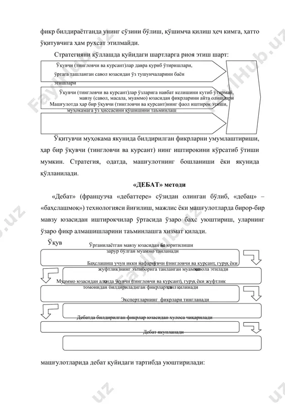 и бўлса тузатиш киритинг! 5. иншо (ҳикоя, мақола) матнини оққа кўчиринг! 6. иншо (ҳикоя, мақола) ни жамоадошларингизга ўқиб беринг! стратегия асосида ишлаш учун ўқувчи (тингловчи ва курсант) ларга 9-10 дақиқа вақт берилади. уни кичик гуруҳларда ҳам қўллаш мумкин. бунда ўқувчи (тингловчи ва курсант) ларни гуруҳларга бириктириш учун рақамли карточкалардан фойдаланиш қулай. ҳар бир кичик гуруҳ алоҳида мавзулар асосида ҳикоя, эссе ёки мақолаларни тайёрлаши мумкин. ҳикоя, эссе ёки мақолаларни тайёрлашда гуруҳ аъзоларининг биргаликда, ўзаро фикр алмашиб фаолият юритишларига эришиш мақсадга мувофиқдир. белгиланган вақт ниҳоясига етгач, ҳар бир гуруҳнинг иши тақдимот асосида намойиш этилади. ўқитувчи ҳикоянинг мазмуни, савияси ва орфографик хатоларига эътибор берган ҳолда гуруҳ ишини баҳолайди. стратегияни қўллаш қуйидаги босқичларда амалга оширилади: ҳар бир ўқувчи (тингловчи ва курсант), жуфтлик ёки гуруҳга ўрганилган мавзуга оид бир нечта таянч тушунча ёки мавзулар ёзилган карточкалар тарқатилади ўқувчи (тингловчи ва курсант), жуфтлик ёки гуруҳ карточкада кўрсатилган тушунча ёки мавзулардан бирини танлаб, у асосида кичик ҳикоя, …