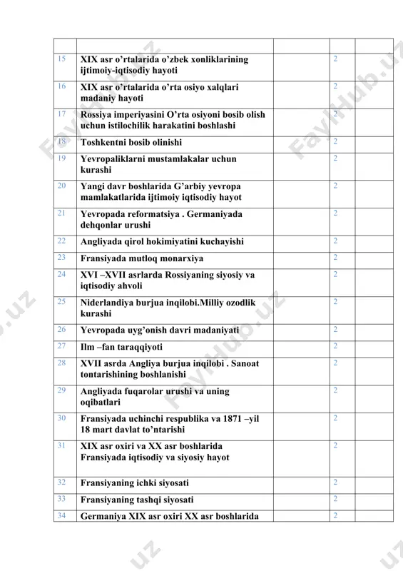 shu tariqa ular ziroatkor aholi ustidan hukmronlik qila boshlaydi. o'sha zamonda ular dehqonlar deb atal- gan. dehqonlar shaharlarda hashamatli qasr va saroylarga, savdo va hunarmandchilik do'kon-u rastalaridan iborat kattagina xo'jalikka ham ega edilar. qishloqlarda esa, ekinzor paykallardan tashqari, ularning ko'shk va istehkomli qo'rg'onlari, objuvoz-u moy- juvoz va tegirmonlari bo'lardi. qui. cho'- nlardai jborat ko'pdan ko'p xizmatkorlar dehqonlarning xo'ialigida qishin-yozin mehnal qilganlar. bulardan tashqari, hai bir katta yer ega^aiing 30-40, 50-100 va ba'zan undan ortiq maxsus askariy guru- hi — chohai'lari bo'lgan. chokarlar baquvvat va abjir hamda o'z xojasiga sadoqatli o'spirinlardan tan- lab olingan. bunday sodiq va jangovar chokarlari bilan dehqonlar yov hujumi paytlarida dushmanga qarshi harbiy yurishlarda qatnashardi. osoyishtalik zamonda esa chokarlarga suyanib, qishloqning ziroatkor ahli ustidan hukmlarini o'tkazardi. avvalda o'z qaramog'idagi xizmatkorlari mehnatidan foydalanib kelgan dehqonlar keyinchalik turli yo'llar bilan qishloq ja- moalari ustidan hukmronlik qiladigan, bora-bora ular kuchidan foydalanadigan bo'ladilar. shunday qilib, mamlakatda yerga egalik qilish munosabat- larining …