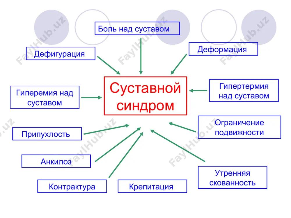 итема подкожные узелки лихорадка ↑ соэ, ↑ острофазовых показателей (асл -о , α2, - глобулины, мукопротеидыр) удлинение p-q интервалаа абдоминальный синдром развитие порока сердца ревматоидный артрит это аутоиммунное воспалительное заболевание соединительной ткани с явным поражением суставов, где преобладают прогрессирующее эрозивно-деструктивно-экссудативные явления. особенности суставного синдрома при ревматоидном артрите суставной синдром начинается с поражением мелких и средних суставов изменения суставов носят устойчивый характер контрактура симметричный характер поражения суставов анкилоз утренняя скованность (не менее 30-60 минут) от олигоартрита полиартрита развитие деформации -«ласти моржа», «лебенная шея» асосий диагностик ахамиятга эга бўлган аломатлар: характерные рентгнографические изменения (4 стадии: остеопароз, сужение суставной щели, узурация и анкилоз) быстрая атрофия регионарных мышц. появление безболезненных, двигающихся ревматоидных узелков; ревматоидный фактор (реакция волер – роузе, латекс- тест) поражение внутренних органов (плеврит, гастрит, увеличение печени, миокардит, перекардит, амилоидоз почки, полисерозит и др.) гипер α1, α2 ва гаммаглобулинемия; ↑ титров с- реактивного белка, ↑ соэ диффузные заболевания соединительной ткани) ключевые моменты эффективность …