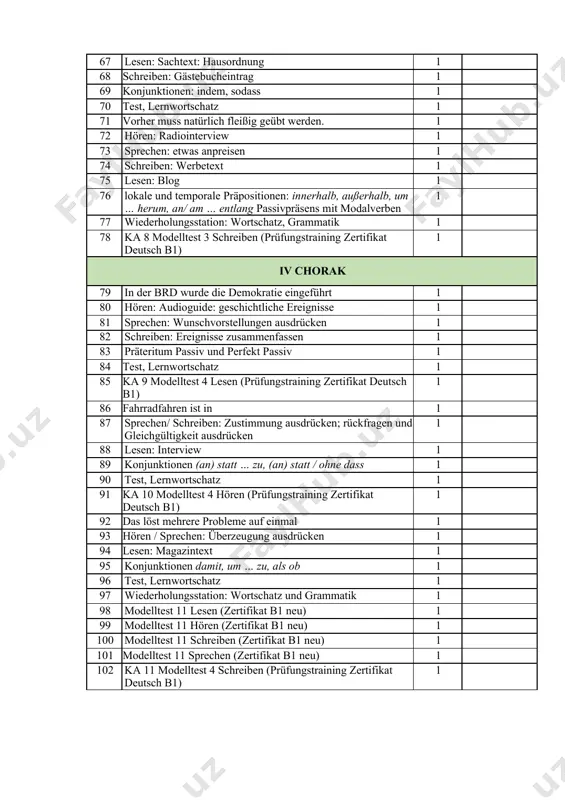 ka 8 modelltest 3 schreiben (prüfungstraining zertifikat deutsch b1) 1 iv chorak 79 in der brd wurde die demokratie eingeführt 1 80 hören: audioguide: geschichtliche ereignisse 1 81 sprechen: wunschvorstellungen ausdrücken 1 82 schreiben: ereignisse zusammenfassen 1 83 präteritum passiv und perfekt passiv 1 84 test, lernwortschatz 1 85 ka 9 modelltest 4 lesen (prüfungstraining zertifikat deutsch b1) 1 86 fahrradfahren ist in 1 87 sprechen/ schreiben: zustimmung ausdrücken; rückfragen und gleichgültigkeit ausdrücken 1 88 lesen: interview 1 89 konjunktionen (an) statt … zu, (an) statt / ohne dass 1 90 test, lernwortschatz 1 91 ka 10 modelltest 4 hören (prüfungstraining zertifikat deutsch b1) 1 92 das löst mehrere probleme auf einmal 1 93 hören / sprechen: überzeugung ausdrücken 1 94 lesen: magazintext 1 95 konjunktionen damit, um … zu, als ob 1 96 test, lernwortschatz 1 97 wiederholungsstation: wortschatz und grammatik 1 98 modelltest 11 lesen (zertifikat b1 neu) …