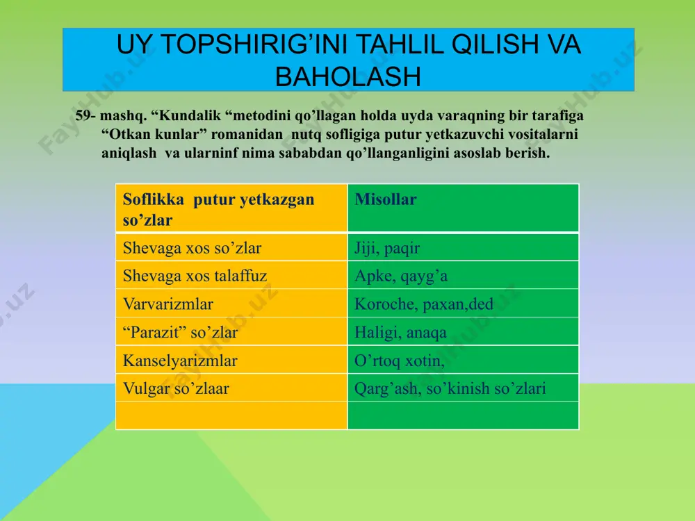 odiljon ortiqovning o’zbek tilini samarali o’qitish metodikasi - Page 4