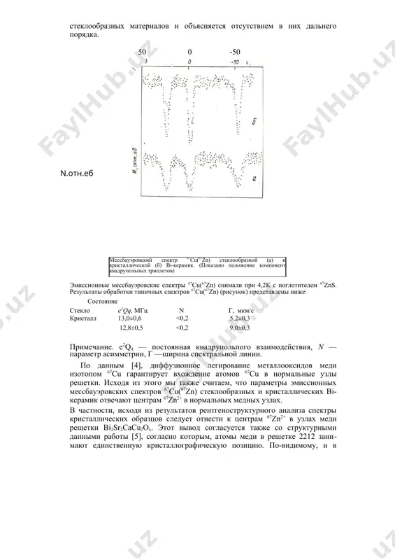 локальное окружение атомов меди близко к таковому в решетке керамики 2212. действительно, хотя номинальный состав стеклообразного материала отвечал bi2sr2ca2cu3ox, мессбауэровские спектры стекол отвечали единственному состоянию центров 67zn , тогда как в структуре керамики 2223 атомы меди занимали две структурно неэквивалентные позиции си(1) и си(2), заселенные как 1:2 [6, и в экспериментальном спектре следовало ожидать наложения двух квадрупольных триплетов. в пользу сделанного вывода свидетельствует и близость величин e2qq для кристаллических и стеклообразных образцов. таким образом, номинальный состав 2223 синтезированных стекла и кристалла не отвечает реальному фазовому составу материала: использованный режим получения приводит к реализации гетерогенной системы (и стекла, и кристалла), в которой большая часть атомов меди находитсия в составе структурных единиц, характерных для соединения использованная литература [1] donglu shi, ming tong , borley m. s. e. a. //phys. rev. b. 1989. vol. 40. p. 2247. [2] халилев в. д. тураев э. ю. серегин п. п. и др // физика и химия …