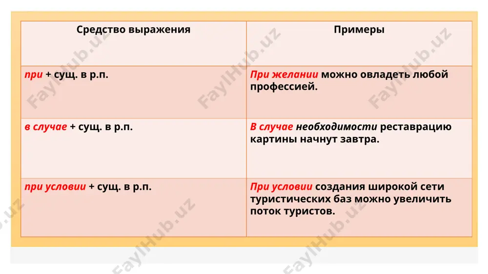 хал в горы. 4. при наличии подходящих условий мы открыли бы собственное дело. 5. при наличии абсолютного слуха я бы занимался музыкой. 6. при наличии таланта я непременно стал бы художником. 7. в случае необходимости позвони мне на мобильный телефон. 8. в случае необходимости позови меня на помощь. 9. в случае необходимости я дам тебе нужную литературу. 11. вы сможете воспользоваться моим словарём при условии своевременного возвращения. 12. мы сможем поехать в горы при условии выполнения таможенных правил. 13. мне обещали дать книгу при условии вернуть её 13 доносить идеи проще с конструктором конструктор powerpoint предлагает варианты профессионального оформления презентации, исходя из содержимого слайдов. конструктор доступен только по подписке. если у вас есть подписка на office 365, посмотрите на следующем слайде, как это работает в новой презентации. задание 41. замените данное словосочетание словосочетанием с союзом «если». образец: при наличии паспорта – если будет паспорт. 1. при наличии удостоверения личности - …