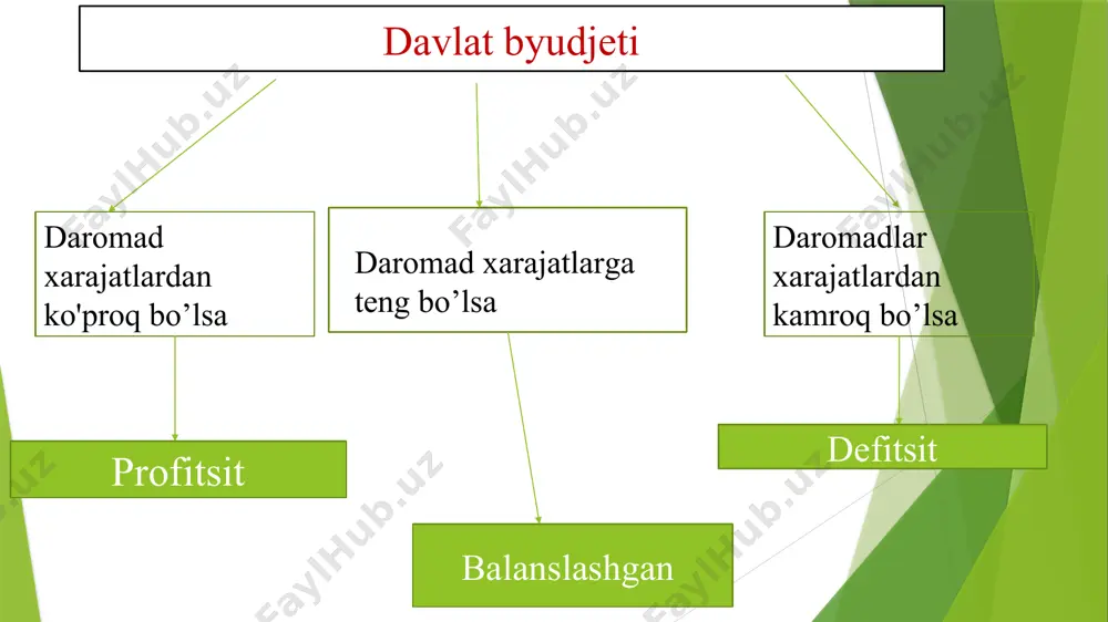 davlat budjeti, soliqlar va davlat qarzi - Page 4