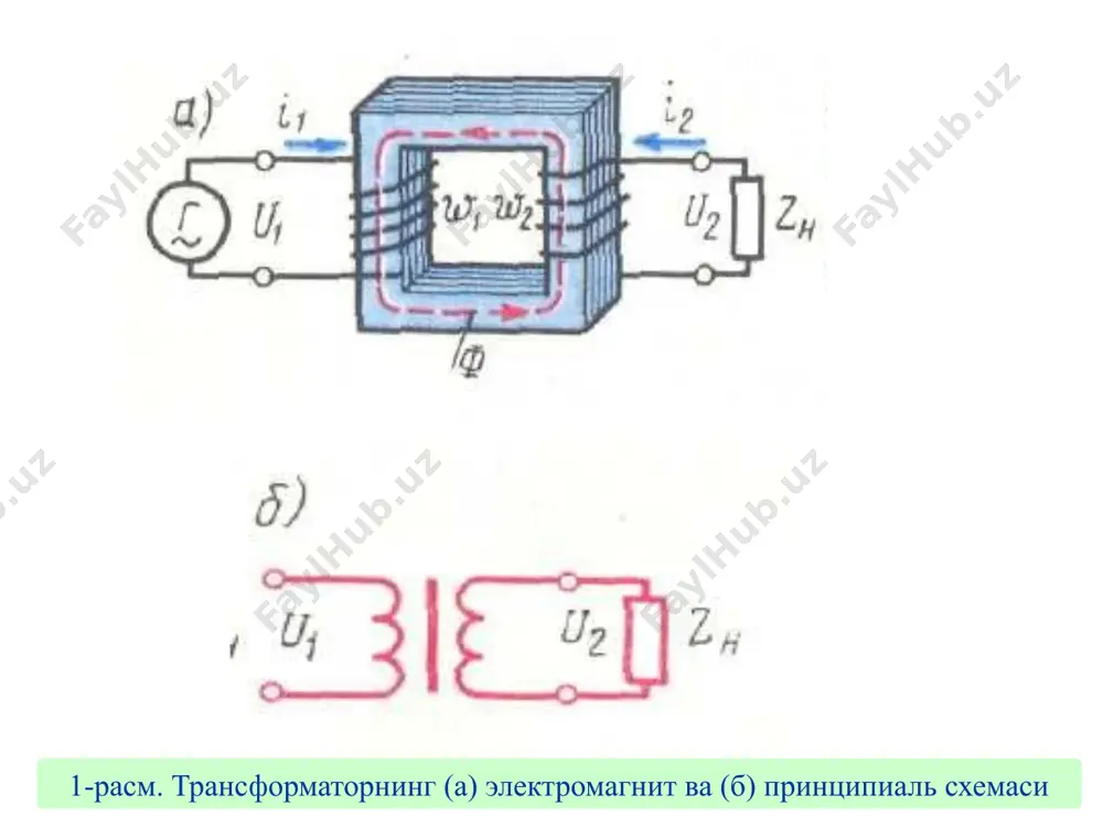 вчан ҳисобланади; пўлат ўзакдаги қувват исрофлари трансформаторнинг иш жараёнида номинал кучланиш чегарасида ўзгармасдир. трансформатордаги қувват исрофлари ва унинг фик трансформаторнинг фойдали иш коэффициенти (фик) қуйидагича ифодаланади; трансформаторнинг номинал катталиклари трансформаторлардан нормал фойдаланиш мақсадида унинг паспортида қуйидаги номинал катталиклар кўрсатилган бўлади: трансформаторнинг тури; чиқиш томонидаги номинал қувват; бирламчи ва иккиламчи чулғамларнинг номинал линия кучланишлари; салт ишлагандаги қувват исрофи; мис чулғамлардаги қувват исрофи; қисқа туташув кучланиши; нагрузка номинал ва унинг ярмига тенг ҳамда қувват коэффициенти бирга тенга бўлгандаги фикти. трансформаторнинг номинал катталиклари трансформатор бирламчи ва иккиламчи чулғамларининг номинал токлари унинг номинал катталикларидан ҳисоблаб топилади: бир фазали трансформаторларда уч фазали трансформаторларда кичик қувватли трансформаторларнинг номинал кучланиши ва токи ҳужжатда кўрсатилган бўлади. трансформаторни парраллел улаш трансформаторнинг қуввати истеъмолчиларга етарли бўлмаса икки ва ундан кўп уч фазали трансформаторлар параллел ишлашга уланади. биринчи холат узатилиш керак бўлган қувват трансформаторникидан катта бўлса икки ва ундан кўп уч фазали трансформаторлар параллел ишлашга уланади. иккинчи холат трансформаторни парраллел улаш …