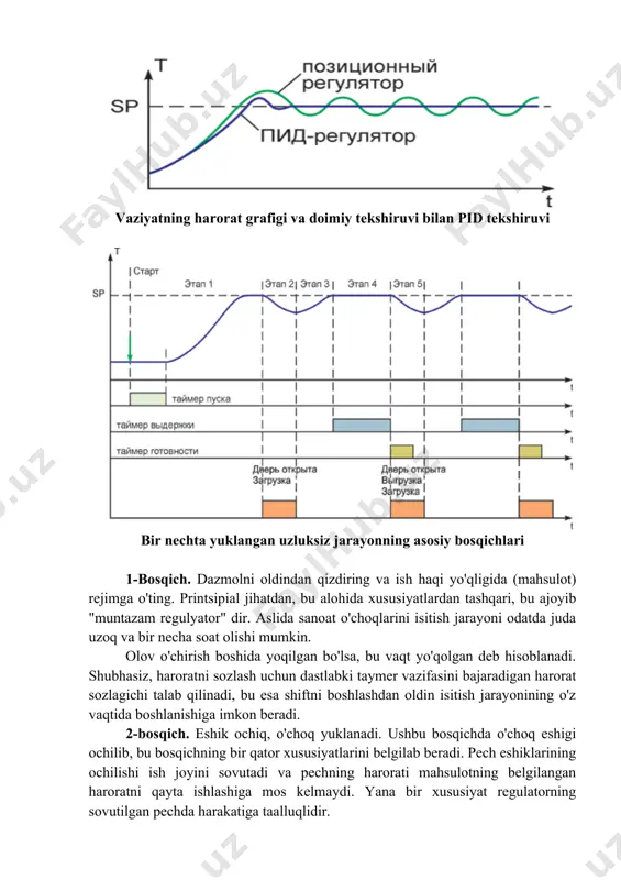 ning harorati mahsulotning belgilangan haroratni qayta ishlashiga mos kelmaydi. yana bir xususiyat regulatorning sovutilgan pechda harakatiga taalluqlidir. issiqlik sezgichini sovutish, isitgichlarning maksimal kuchini belgilash uchun "oddiy nazorat" haroratini (pid algoritmi ishlatilgan bo'lsa ham) keltirib chiqarishi mumkin, bu esa ularni haddan ziyod qizdirishiga olib keladi. bu, o'z navbatida, eshik yopilgandan keyin o'choq hajmida qabul qilinadigan ortiqcha qizib ketishga olib kelishi mumkin. eshikni ochish vaqtida isitish kuchini eshik ochilgandan oldingi darajaga o'rnatish uchun yaxshi bo'ladi. olovni sovutish uchun qisman kompensatsiyani qisqartirish uchun kuchi biroz yuqori darajada (lekin maksimal emas) saqlab qolish to'g'ri bo'lardi. bu holatda, eshikni yopganingizdan so'ng, pechka imkon qadar tezroq, lekin juda qizib ketmasdan ("muntazam regulyator" holatida bo'lgani kabi) belgilangan darajaga etib boradi. shu bilan birga, eshik ochilganda isitgichlarning kuchini boshqarish uchun boshqa talablar ham bo'lishi mumkin. ba'zi hollarda isitgichlar ochiq spiral shaklida bo'ladi. keyinchalik, xavfsizlik sababli ular kuchsizlantirilishi kerak. shunday qilib, eshik ochiq bo'lsa, isitgichlarning kuchini nazorat qiladigan haroratni …