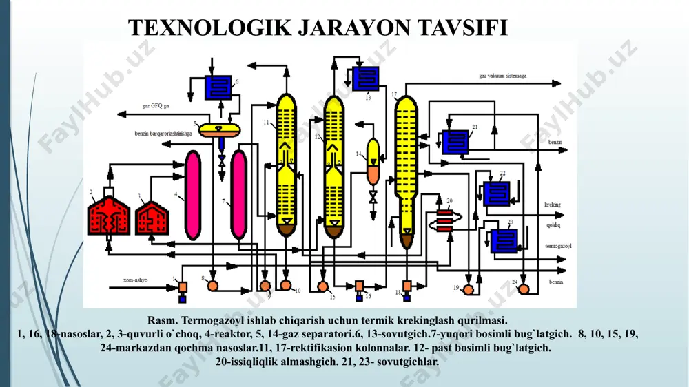 neftniogʻir qoldiqlarini termik krekinglash - Page 3