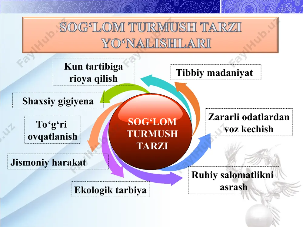 adi. yettinchi shart: jinsiy tarbiya. barcha odamlar faoliyati singari jinsiy munosabatlar ham xavflar bilan bog‘langan. juda ham erta nikohlar, hamda erta homiladorlik yosh qizlarning salomatligiga kuchli salbiy ta’sir ko‘rsatadi. butun dunyo bo‘ylab ayollarning homilador bo‘lishligining maqul bo‘lgan yoshi 18 yoshdan 35 yoshgachadir. 18 yoshgacha bo‘lgan qiz bola homilador bo‘la oladi, lekin uning tanasi onalikka tayyor bo‘lmaydi, bu esa homiladorlikning salbiy oqibatlariga olib kelishi mumkin. e’tiboringiz uchun tashakkur!