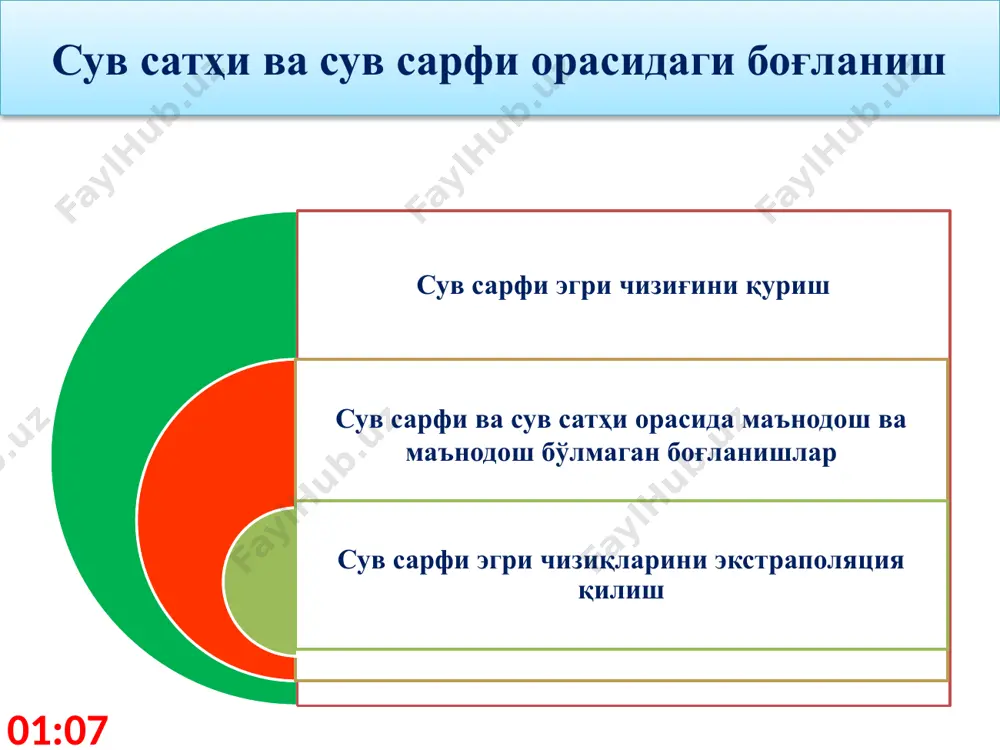 ўлчов-кузатув маълумотлар таҳлили (сув сатҳи, оқим тезлиги, кўндаланг кесим юзаси, сув сарфи ва ҳ.) асосида қурилади. 1.кузатилган сув сатҳига мос бўлган сув сарфи, сувнинг тезлиги ва оқим кўндаланг кесим юзасига доир тўпланган маълумотларни таҳлил қилиш ва қуйидаги жадвалда умумлаштириш: кузатувлар олиб борилган кунлар h, см q, м3/сек v, м/сек w, м2 h1 q1 v1 w1 h2 q2 v2 w2 … … … … hn q2 v3 wn 2.сарф эгри чизиғини чизиш учун масштаб танлаш: гидравлик элементлар белгиланиши ўлчов бирлиги масштаб 1см учун сув сатҳи h см 20; 50; 100 сув сарфи q м3/сек 10;20; 50;100; 200; 500; 1000 кесим юзаси w м2 10; 20; 50; 100; 200; 500; 1000; 2000 оқим тезлиги v м/сек 0,1; 0,2; 0,5 сарф, тезлик ва оқим кўндаланг кесими эгри чизиғи 16:42 сарф, тезлик ва оқим кўндаланг кесими эгри чизиғини текшириш эгри чизиқнинг аналитик кўриниши сув сарфи формуласини ифода этади, яъни: q=w*v, м3/сек 1-шарт. агар графикдан …
