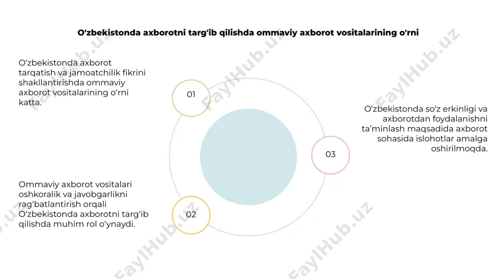 ax borot sohasini isloh qilish, so'z va axborot erkinligi - Page 5