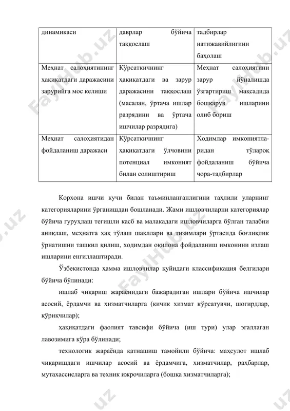 ик ишга қабул қилинган корхонанинг ҳамма ишчилари (си), раҳбарлари (ср), мутахассислари (см), бошқа хизматчиларини (сх) ўз ичига олади. сих=си +ср+см +сх (1.) рўйхатдаги ишловчилар сонига ҳақиқатда ишлаётганлар, хизмат сафаридагилар, меҳнат, ҳомила ва туғруқ бўйича таътилдагилар, давлат ва жамоат вазифаларини бажариш туфайли ишга чиқмаганлар, касаллиги ва маъмурият рухсати билан ишга келмаганлар, агар уларнинг ўрни, штат бўйича сақланган бўлса, киради. маълум вақт ичида ишловчилар сонини ҳисоблаш учун ўртача рўйхат бўйича ишловчилар сони кўрсаткичидан фойдаланилади. бунда ўртача маҳсулот ишлаб чиқариш, ўртача иш ҳақи, ўртача даромад, кадрлар оқими ва улардан фойдаланиш интенсивлиги каби кўрсаткичларни таҳлил қилиш зарур. бир ойдаги ўртача рўйхатдаги ишловчилар сони (с) ойнинг байрам ва дам олиш кунларини қўшган ҳолда ҳар бир иш куни бўйича рўйхатдаги ишловчилар йиғиндисини ойдаги иш кунлари сонига бўлиниб, аниқланади: (2.) бу ерда: суи - ойнинг ҳар бир иш кунида рўйхатдаги ишловчилар сони; н - шу ойдаги иш кунлари сони. корхонанинг ходимлар билан таъминланганлигини аниқлаш учун ҳақиқатдаги ходимлар …