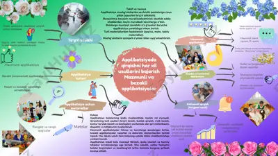 applikatsiya usullari va mashg'ulotlari — PPTX