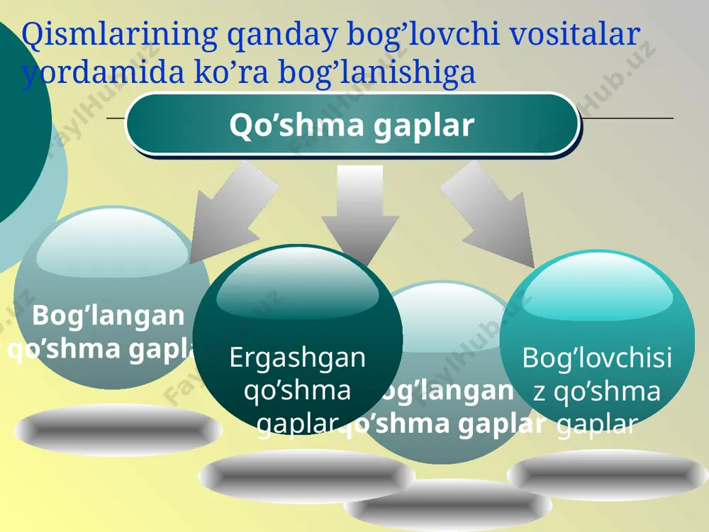 us o’zining chiroyli patlarini ehtiyot qiladi, vijdonli odam esa o’zining sharaf-u shonini saqlaydi. qiyoslash yaxshilik obro’ keltiradi, yomonlik bo’lsa zulmatga olib boradi. zidlash zidlash munosabati ifodalanganda qismlarda zid ma’noli so’zlar qo’llanadi yoki qismlar bo’lishli va bo’lishsiz shakllarda zidlanadi: to’g’ri til tosh yoradi, egri til esa bosh yoradi. e’tiboringiz uchun tashakkur image1.jpeg image2.jpeg image3.jpeg image4.jpeg image5.jpeg /docprops/thumbnail.jpeg