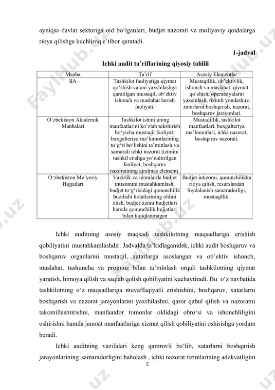 shqaruv nazoratining ajralmas elementi. mustaqillik, tashkilot manfaatlari, buxgalteriya ma’lumotlari, ichki nazorat, boshqaruv nazorati. o‘zbekiston me’yoriy hujjatlari vazirlik va idoralarda budjet intizomini mustahkamlash, budjet to‘g‘risidagi qonunchilik buzilishi holatlarining oldini olish, budjet tizimi budjetlari hamda qonunchilik hujjatlari bilan taqiqlanmagan budjet intizomi, qonunchilikka rioya qilish, resurslardan foydalanish samaradorligi, mustaqillik. ichki auditning asosiy maqsadi tashkilotning maqsadlariga erishish qobiliyatini mustahkamlashdir. jadvalda ta’kidlaganidek, ichki audit boshqaruv va boshqaruv organlarini mustaqil, xatarlarga asoslangan va ob’ektiv ishonch, maslahat, tushuncha va prognoz bilan ta’minlash orqali tashkilotning qiymat yaratish, himoya qilish va saqlab qolish qobiliyatini kuchaytiradi. bu o‘z navbatida tashkilotning o‘z maqsadlariga muvaffaqiyatli erishishini, boshqaruv, xatarlarni boshqarish va nazorat jarayonlarini yaxshilashni, qaror qabul qilish va nazoratni takomillashtirishni, manfaatdor tomonlar oldidagi obro‘si va ishonchliligini oshirishni hamda jamoat manfaatlariga xizmat qilish qobiliyatini oshirishga yordam beradi. ichki auditning vazifalari keng qamrovli bo‘lib, xatarlarni boshqarish jarayonlarining samaradorligini baholash , ichki nazorat tizimlarining adekvatligini ta’minlash, operatsion samaradorlik va tejamkorlikni baholash, qonunlar va qoidalarga rioya etilishini …