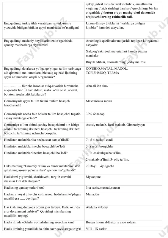 ari hamda yozma manbalar. buyuk adiblar, allomalarning ijodiy me’rosi. eng qadimgi davrlarda yo‘lga qo‘yilgan ta‘lim-tarbiyaga oid qimmatli ma‘lumotlarni biz xalq og‘zaki ijodining qaysi na’munalari orqali o’rganamiz? qo`shiq,matal, maqol, topishmoq ,terma …………… fikricha insonlar xulq-atvorida birmuncha nuqsonlar bor. bular: aldash, rashk, o’ch olish, adovat, bo’xton, irodasizlik kabilardir? abu ali ibn sino germaniyada qaysi ta’lim tizimi muhim bosqich hisoblanadi? мактабгача тария germaniyada necha foiz bolalar ta’lim bosqichni tugatib asosiy maktabga o`tadi? 30% болалар germaniya ta’lim tizimi qanday bosqichlarni o‘z ichiga oladi-? ta’limning ikkinchi bоsqichi, tа’limning ikkinchi bоsqichi, tа’limning uchinchi bоsqichi. asosiy maktab. real maktab. gimnaziyayu hindiston maktablarida necha soat dars o`tiladi? 7 : 5 ni tashkil etadi hindiston maktablari necha bosqichli boʻladi 3 ta asosi bosqichlar hindiston maktablari nechta bosqichli bo`ladi? 3. 1-maktabgacha ta’lim; 2-maktab ta’limi; 3- oliy ta’lim. hukumatning "umumiy ta’lim va hunar maktabini isloh qilishning asosiy yo`nalishlari" qachon ma’qullandi? 2018-yil 1-iyulgacha hadislarni yigʻuvchi, sharhlovchi, targʻib etuvchi shaxslar kim deb atalgan.? …