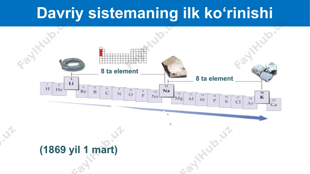 kimyo elementlar davriy sistemasi - Page 3