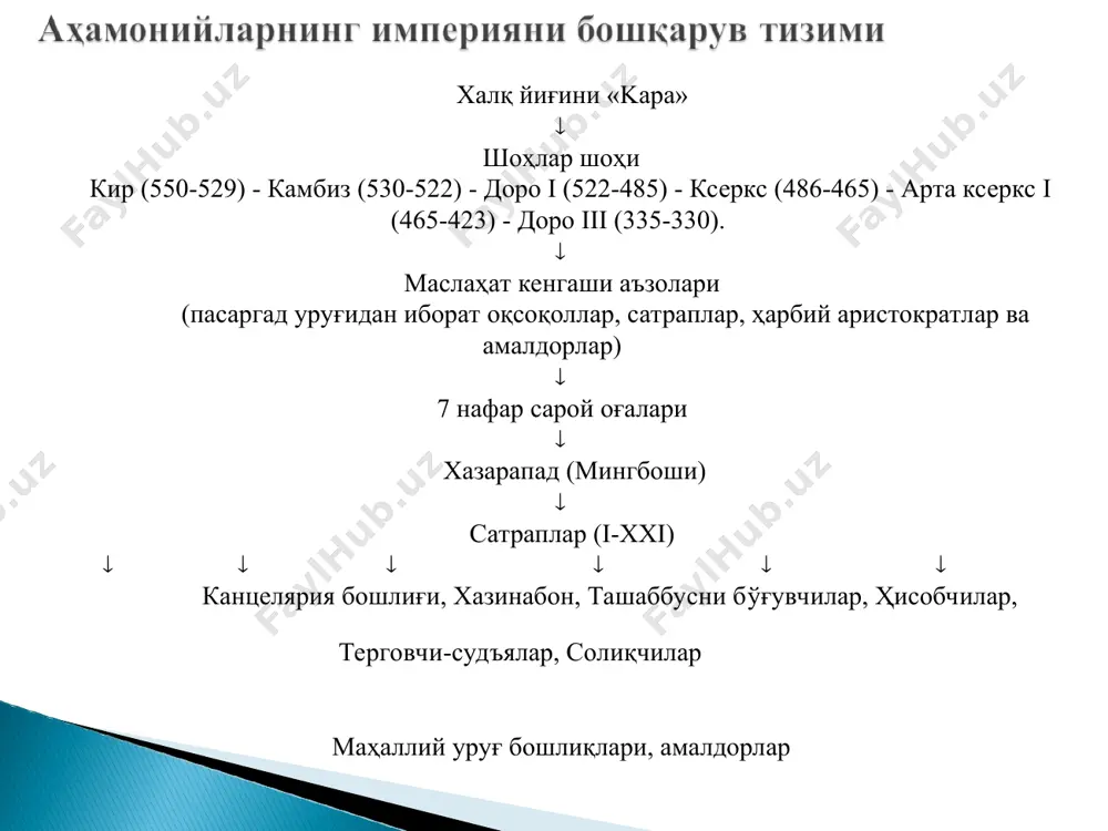 тиш. халқ йиғини «kaрa»  шоҳлар шоҳи кир (550-529) - камбиз (530-522) - доро i (522-485) - ксеркс (486-465) - арта ксеркс i (465-423) - доро iii (335-330).  маслаҳат кенгаши аъзолари (пасаргад уруғидан иборат оқсоқоллар, сатраплар, ҳарбий аристократлар ва амалдорлар)  7 нафар сарой оғалари  хазарапад (мингбоши)  сатраплар (i-xxi)       канцелярия бошлиғи, хазинабон, ташаббусни бўғувчилар, ҳисобчилар, терговчи-судъялар, солиқчилар маҳаллий уруғ бошлиқлари, амалдорлар қадимги эронликларда, умуман шарқ халқларида шоҳ маълум уруғлар, яъни ҳукмронликка даъвогар, хукмронликка тааллуқли уруғлар орасидан, халқ йиғинида сайланган («kara» - халқ-қўшин). аҳамоний урф-одатига кўра, бу йиғинда шоҳлар шоҳи сайланган. шоҳнинг номи нафақат улуғланиб, балки илоҳийлашти-рилиб худоларга тенглаштирилган, илоҳларга «айланти-рилган». у давлат билан бир вақтда диний ишларни ва маросимларни ҳам бошқарган. тож кийиш маросимидан сўнг у «қайта туғилди», деб ҳисобланган. шоҳ ўлганда эса унинг шарафига доимий ёниб турган алтарлар ҳам ўчирилган. шоҳни кўмиш маросимида унинг яқин оила аъзолари ёки хизматкорлари ҳам …