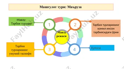 tarbiya turlari bo‘yicha ma’ruza — PPTX