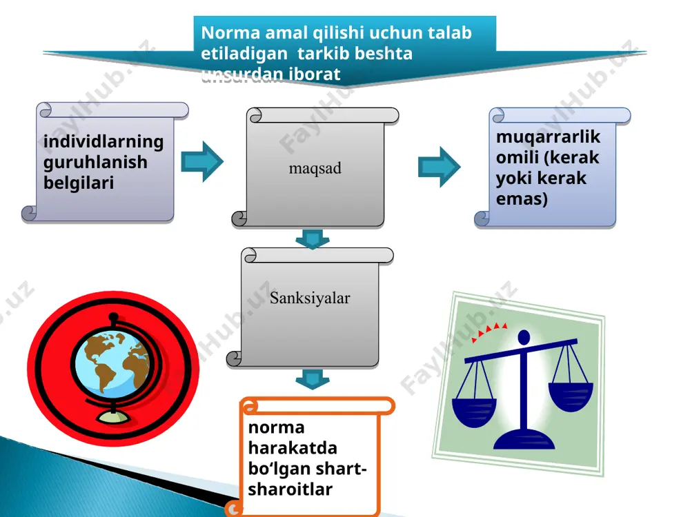 institutlar va ularning jamiyat rivojlanishidagi roli - Page 4