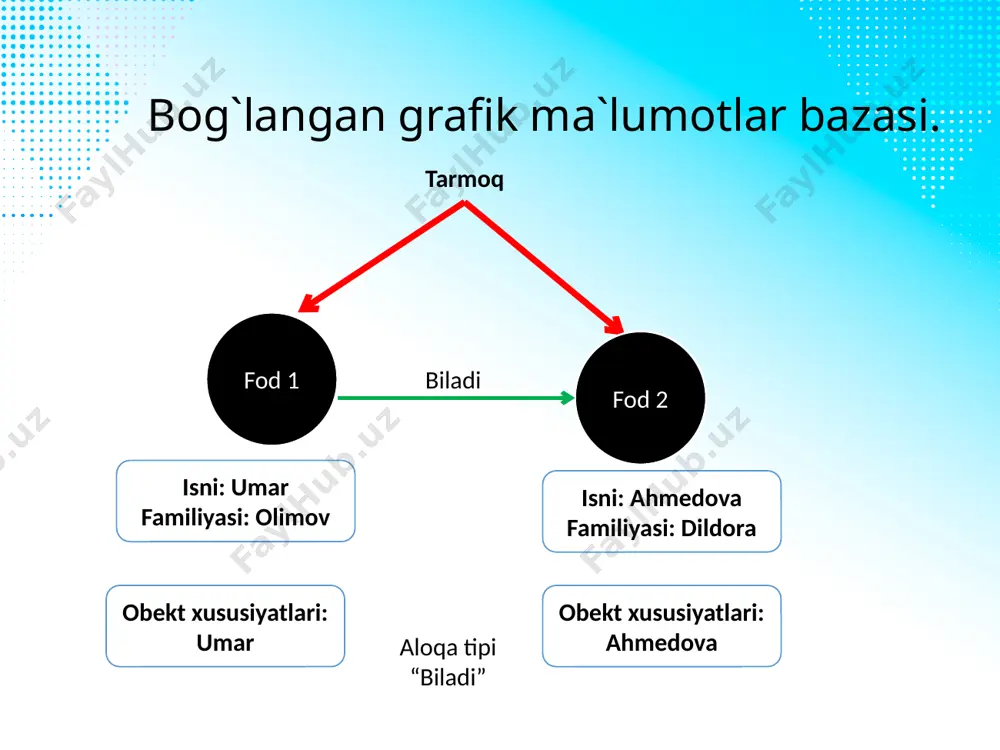 grafik ma'lumotlar bazasi - Page 4