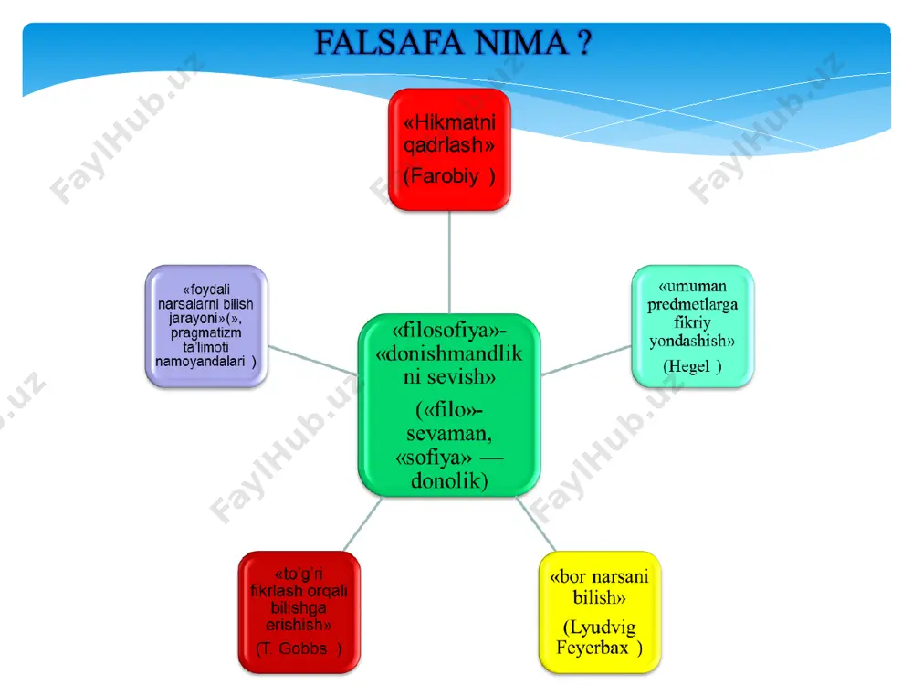 (xudo, oliy ruh va h.k.)ga sig‘inishni, shuningdek, kishilar ongidagi diniy tasavvurlar, qarashlar, obrazlarni o‘z ichiga oladi. - diniy dunyoqarash, xissiy-emotsional xususiyatga egadir. - diniy dunyoqarash diniy aqidalarda o‘z ifodasini topadi, har bir dinning o‘z aqidalari mavjud. - diniy dunyoqarash tarkibiga sig‘inish, toat-ibodat qilish, urf-odat, rasm-rusum, marosimlar sistemasi kiradi. - diniy dunyoqarash na faqat inson ongiga, shu bilan birga uning ruhiyatiga qaratilgan bo‘lib, u turli xikmatlar, afsonalar, falsafiy fikrlar orqali shakllantiriladi. falsafiy dunyoqarashning o‘ziga xos tomonlari quyidagilardan iborat: - falsafiy dunyoqarash olamni fan va aqlga asoslangan holda tushuntirishdir. shu ma’noda falsafiy dunyoqarash dastlab ilmiy dunyoqarashning sinonimi tarzida vujudga kelgan. - falsafiy dunyoqarash kishilarning olam haqidagi yaxlit tizimga solingan bilimlari yig‘indisidir. shu ma’noda falsafiy dunyoqarash tabiat, jamiyat, inson ma’naviy rivojlanishining eng umumiy qonuniyatlari to‘g‘risidagi ma’lumotlarni o‘zida mujassamlashtiradi. - falsafiy dunyoqarash olamni qanday bo‘lsa, shundayligicha, hech qanday qo‘shimchalarsiz tushuntiradi. olam esa murakkab, u noorganik va organik olam, tabiat, inson va jamiyatni tashkil etuvchi …