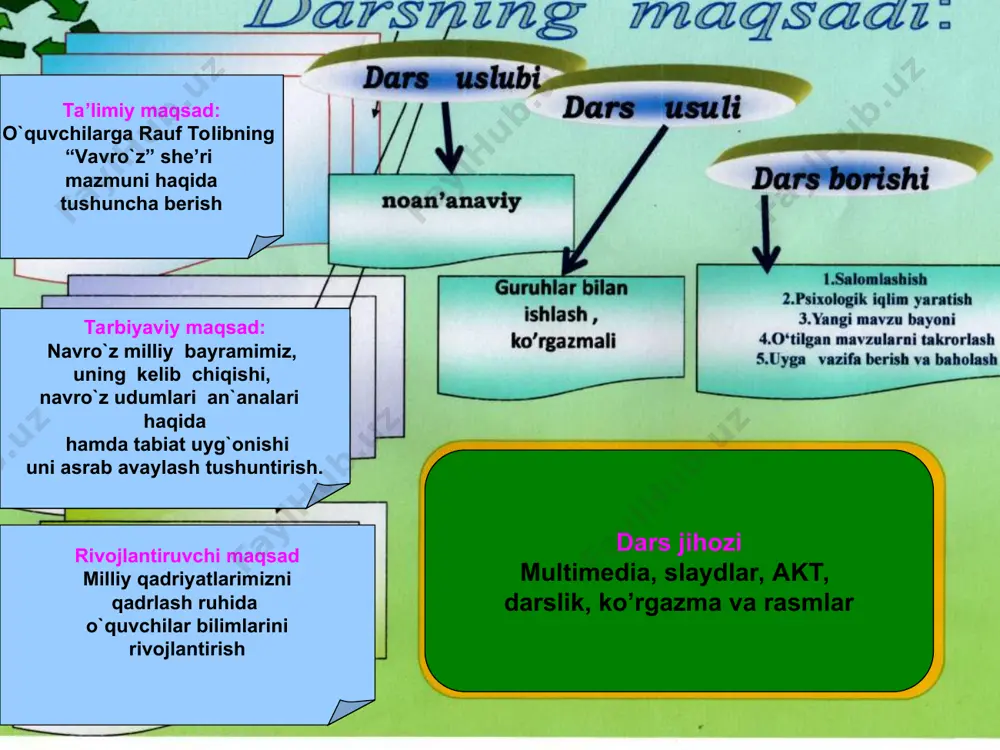 "navro`z" rauf tolib she’ri mavzusida taqdimot - Page 3