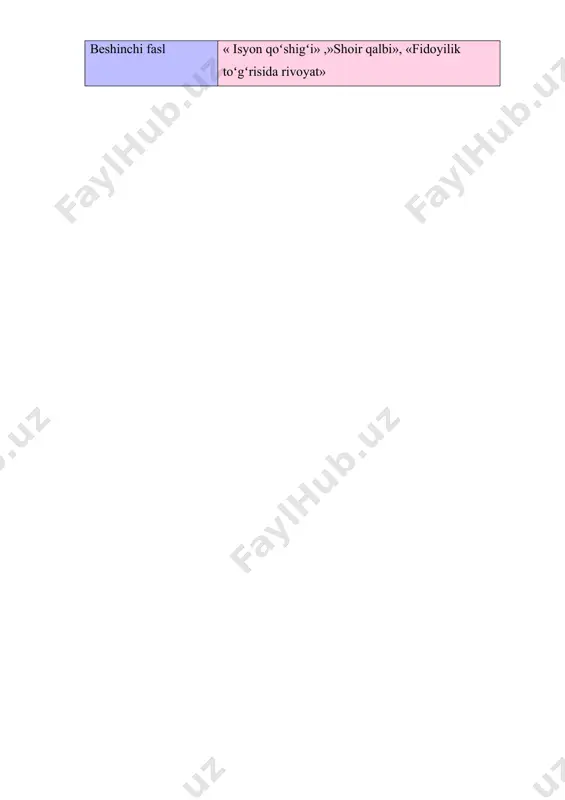 erkin vohidov sheʼriyati yuzasidan savol va topshiriqlar - Page 2