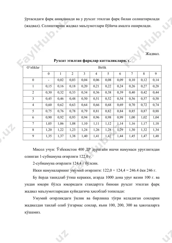 двалда 0,30 бўлиб уни ўнга кўпайтирилади) -0,30 х 10 = 3,0. булардан рухсат этилган фарқ келиб чиқади, яъни: 0,69 + 3,0 = 3,69 бўлади. икки қайтарилиш ўртасидаги ҳақиқий фарқ: 122,0 – 124,4 = 2,4 г. агар икки субнамуналар орасидаги фарқ (2,4) руҳсат этилган фарқдан (3,69) катта бўлса, учунчи субнамуна олинади ва таҳлил давом эттирилади. гуруҳ таҳлили натижасида субнамуналар орасидаги фарқ рухсат этилган фарқдан кичик. гуруҳ натижаси (246 г.) тўғри деб қобул қилинади. топшириқ 1. маккажўхорининг ўзидан чанглантирилган тизмалари, ота-она шаклллари ва навлар ёки дурагайлари уруғлик намуналаридан 1000 дона уруғ вазнларини аниқланг, натижаларнинг тўғрилигини услубиятга биноан текширинг. 2-иш. маккажўхори уруғликлари намлигини аниқлаш учун ҳам стандарт томонидан ўрнатилган услубиятга амал қилиш керак. бунда талабалар дафтарларига таҳлилнинг дастлабки ва натижавий маълумотларини киритишлари учун ишчи жадвал (жадвал) чизишлари керак. жадвал. уруғ намини ҳисоблаш жадвали namun a № bo’sh byuks vazni, g. subnamun a vazni, g. byuks bilan birga subnamuna vazni, g. yo’qotilgan namlik o’rtacha …