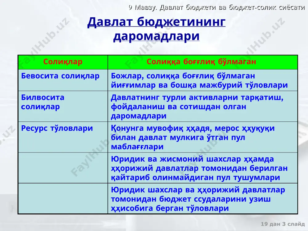 билан давлат харажатлари мультипликатори mg = 1 /1-b (1-t) , бу ерда t – меъёрий солиš ставкаси ишлаб чиšаришнинг мувозанатли ҳ�ажми y = (a + i +g)/1-b (1-t) 9 мавзу. давлат бюджети ва бюджет-солик сиёсати 19 дан ‹#› слайд очиš иšтисодиёт y = c+i+g+xn– асосий макроиšтисодий тенглик c=a+by – истеъмол функцияси xn = g-m’y - соф экспорт функцияси очиš иšтисодиётдаги давлат харажатларининг мультипликатори mg = 1 /1-b (1-t) +m’ ишлаб чиšаришнинг мувозанатли ҳ�ажми y = (a + i +g+g)/1-b (1-t) +m’ очиš иšтисодиётдаги мультипликатор самараси унинг ёпиš иšтисодиётдаги самарасига нисбатан пастроš бœлади 9 мавзу. давлат бюджети ва бюджет-солик сиёсати 19 дан ‹#› слайд давлат харажатлари мультипликатори �ҳаракатининг чизмадаги ифодаси давлат харажатларининг œзгариши dg режалаштирилган харажатларнинг эгри чизиғ�ини тепага суради, ишлаб чиšариш �ҳажми (dg *m) миšдорга ошади е y = e e = c + i + g + xn y y < y* 9 мавзу. давлат бюджети ва бюджет-солик сиёсати …