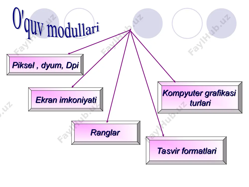 grafik ob’yektlar va ularni kompyuterda tasvirlash usullari - Page 4