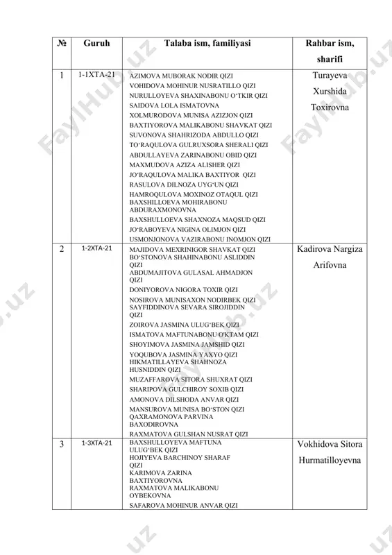 ina baxtiyorovna raxmatova malikabonu oybekovna safarova mohinur anvar qizi salimova marjona nosir qizi shavkatova nigina erkin qizi to‘lisova maftuna vali qizi xamidova azizaxon umidjon qizi qudratova robiya nusrat qizi po‘latova dilnura yusufovna sharipov dilshod to‘xta o‘g‘li muzaffarova sitora zafar qizi qaimova shahnoza jamshid qizi hayotova gulibonu hamza qizi abdusobirov xumoyun bobir o‘g‘li isroilova nargiza xolmurod qizi sharipova dilnoza ulug‘bekovna turobova sabinabonu tuyg‘un-qizi obidova sabrina alisherovna vokhidova sitora hurmatilloyevna 4 1-4xta-21 obidova sevinch voxobjon qizi nekboyeva sabrina xoliq qizi sobirova madina sohib qizi tuymurotova sevara san’at qizi abduraxmonova dilorom o‘tkir qizi adizova feruza raxmat qizi axtamova nigina alisher qizi beshimova shoira ulug‘bek qizi raximova rayhon yusuf qizi jamolova shahlola uyg‘un qizi lutfulloyeva munavvar xayrullo qizi marupova dilnoza zarif qizi nasriddinova aziza zohidovna safarova maftuna ulug‘bek qizi samiyeva mashhura sirojiddin qizi mardonova madina qurbon qizi muzaffarova dilshoda muxtor qizi rashidova shaxnozabonu to‘lqin qizi ramazonova nargiza shobahron qizi baxronova matluba axmedovna 5 1-5xta-21 …