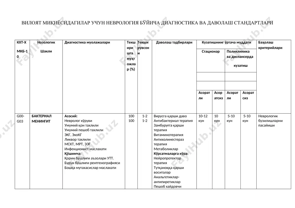 ед 10-12 кун 10 кун 5-10 кун 5-10 кун неврологик бузилишларни пасайиши g10 гентингтон касаллиги асосий: умумий қон тахлили қонни биохимик тахлили: глюкоза концентрациясини аниқлаш, умумий оқсил, умумий билирубин, мочевина, креатинин, натрий, калий, хлор, алат, асат. экг офтальмолог (кўрув ўткирлиги, кўз туби холати, кўрув майдони), психиатр маслахати. қўшимча: қорин бўшлиғи аъзолари утт. терапевт маслахати. кўрсатма бўйича бошқа мутахасислар маслахати. 100 100 1-2 1-2 допаминергик воситалар тутқаноққа қарши воситалар антипсихотик воситалар кўрсатмаларга кўра: нейропротектор терапия антидепрессантлар 10кун 10 кун 5-10 кун 5-10 кун неврологик статусни яхши томонга ўзгариши g11 наслий атаксия асосий: умумий қон тахлили. офтальмолог (кўрув ўткирлиги, кўз туби холати, кўрув майдони) маслахати. қўшимча: қорин бўшлиғи аъзолари утт. терапевт маслахат, кўрсатма бўйича бошқа мутахасислар маслахати. 100 100 1-2 1-2 нейропротектор терапия допаминергик воситалар кўрсатмаларга кўра: қўшимча треморда бета- адреноблокаторлар. вестибуляр синдромда: бош айланишини тўхтатувчи воситалар тутқаноққа қарши воситалар антидепрессантлар лфк 10 кун 10 кун 5-10 кун 5-10 кун неврологик статусни …