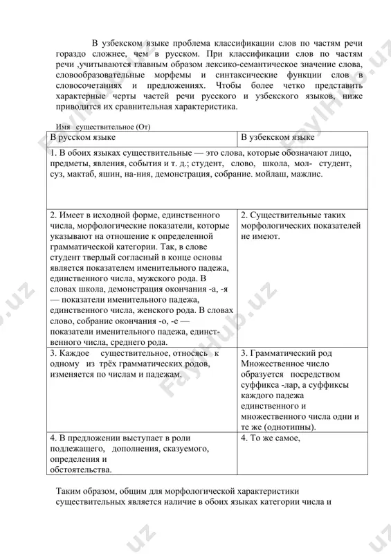 выполняет функцию русского наре​чия, являясь обстоятельством образа действия (яхши била​ди— хорошо знает). в пятом предложении слово яхши суб​стантивировано, в нем как бы заключено значение словосоче​тания хороший человек. поэтому на русский язык яхшидан пе​реведено словосочетанием с хорошего человека (к слову яхши присоединен суффикс исходного падежа -дан). в узбекском языке имеется группа непроизводных слов-омо​нимов, в исходной форме которых отсутствуют внешние мор​фологические показатели, поэтому трудно установить, к какой части речи они относятся. например: ёз — существительное (ёз келди — настало лето) ёз — глагол (хат ёз — пиши письмо; гиламни ёз — рассте​ли ковер); ўт (огонь)—существительное (ўт ёняпти — огонь горит) ўт (трава) — существительное (ўт ўсяпти—-трава растет) ўт (жёлчь)—существительное (ўт ёрилди — разлилась жёлчь) ўт (проходи)—глагол (бу ердан ўт — проходи здесь); уч (верхушка, кончик)—существительное (дарахтнинг учи синди — верхушка дерева сломалась), уч (лети)—глагол (сен жанубга уч— (ты) лети на юг) уч (три)—-числительное (бу ерда уч киши бор — здесь три человека); …