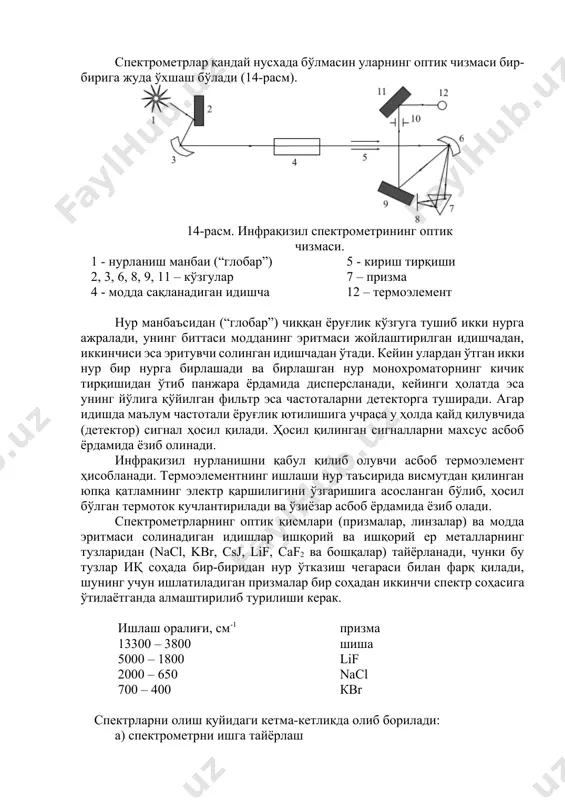 пектрометрни ишга тайёрлаш б) намунани тайёрлаш в) асбобни ишлаш ҳолатига келтириш ва спектр олиш г) инфрақизил спектрдаги ютилиш частоталарини изоҳлаш д) айрим ҳолларда ютилиш частоталарининг интенсивлигини ҳисоблаш. молекулалараро таъсирлар ва гурухларнинг характеристик частоталари ҳар бир молекула кристаллик ҳолатида шу турдаги молекулалар билан ўралган бўлиб, буларнинг ҳаммаси маълум тартибда жойлашган бўлади. шунинг учун қутбли гурухлар орасида водород боғлари мавжуд бўлса, маълум ташқи таъсир остида шу гурухларга тегишли бўлган частоталар қиймати ўзгариши мумкин. каттиқ моддаларнинг инфрақизил спектрининг ютилиш частоталари аниқ, бир-биридан яхши ажралган ҳолда намоён бўлади, бу айниқса юқори молекулали ациклик бирикмаларда (масалан, стеарин кислотаси) кузатилган. моддаларнинг спектрини эритма ҳолатида олинса, айрим ҳолларда ажралиб чиққан аниқ частоталар ўрнига кенг шаклдаги частоталар ҳосил бўлади, бу ҳолат моддалар эритмада турли хил конформерлар ҳолатида бўлса намоён бўлади. агар модданинг тузилиши мустахкам халқага эга бўлса бундай моддаларнинг қаттиқ ёки эритма ҳолатидаги спектри бир хил частоталар ҳосил қилади (масалан, стероидли бирикмалар). тоза суюқликларда ёки суюлтирилган қаттиқ бирикмаларда …