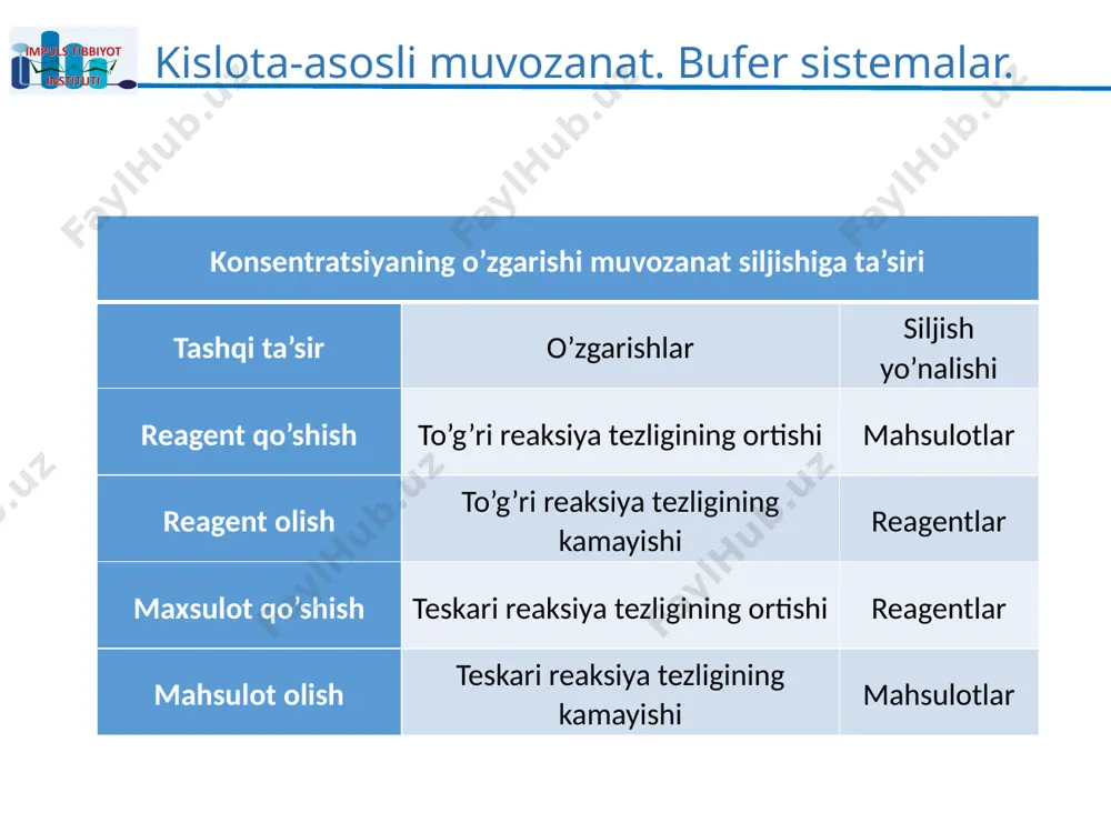 r rangli koordinatsion birikmalar asoslar, kislotalar, tuzlar holatida bo’lishi mumkin. ular ichida elektrolit bo’lmagan moddalar ham bor. asoslar kislotalar tuzlar [ni(nh3)4](oh)2 h2[snf6] [ni(nh3)4]so4 [cu(nh3)2](oh)2 h[aucl4] k3[fe(cn)6] [ag(nh3)2]oh h2[ptcl6] na3[alf6] elektrolit emas moddalar: [pt(nh3)2cl], [ni(co)4], [fe(co)5]. kompleks hosil qiluvchi elementlar yoki ionlar kompleks hosil qiluvchi ionlar asosan d.i.mendeleyev davriy jadvalidagi d-elementlarning ionlaridir. ular: ag1+, au1+, au3+, cu2+, cu1+, zn2+, cd2+, co2+, ni2+, fe2+, fe3+, pt2+, pt4+, pd2+, pd4+. ligandlar sifatida: a) dipol xarakterga ega bo’lgan molekulalar: h2o, nh3, no, co , n2h4, nh2c2h4nh2 va boshqalar; b) ionlar ham olinib, odatda, ular kislotalarning qoldiqlaridir: sn-, no2-, cl-, br-, i-, oh-, co32-, so42-, ch3coo-, so32-, po43-, cns-, cro42-; ligandlarning kompleks hosil qiluvchi ion atrofida nechta joyni egallashiga qarab ularning dentantligi yoki koordinatsion sig’imi aniqlanadi. monodentant ligandlar, odatda bir valentli kislota qoldiqlaridir. ular metall ioniga bir juft elektron berib donor-akseptor bog’ hosil qiladi. bidentant ligandlarga ikki valentli kislota qoldiqlari kirib, ularga etilendiamin (nh2-ch2ch2nh2), glitsin …