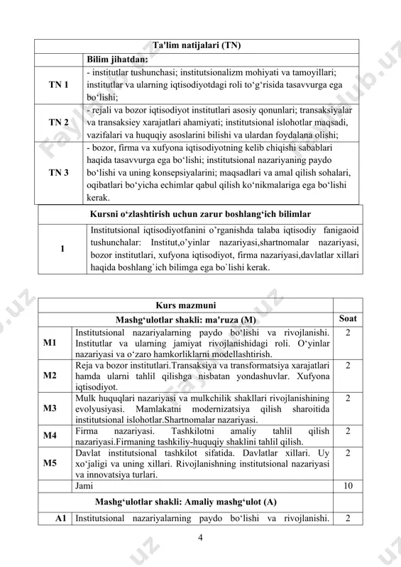 shlari 2 mt 4 institutsional iqtisodiyotning rivojlanish xususiyatlari 2 mt 5 hozirgi zamon iqtisodiy ta’limotlarining asosiy yo‘nalishlari 2 mt 6 institutsionalizmning boshqa yo‘nalishlardan farq etuvchi jihatlari 2 mt 7 «eski» institutsionalizm vakillari qarashlarining tahlili 2 mt 8 instiutsionalizmning asosiy nazariyalari 2 mt 9 mulkiy va shartnomaviy munosabatlar nazariyalarning sharhi 2 mt 10 neoinstitutsional iqtisodiy nazariya (neoinstitutsionalizm) rivojlanishining asosiy omillari 2 mt 11 rasmiy va norasmiy normalar va ularning shakllanishi. “institut” va “norma” tushunchalarining mohiyati 2 mt 12 institutsional o‘zgarishlar va institutlarning o‘zaro bog‘liqligi 2 mt 13 bozor ishtirokchilarining o‘zaro kelishuvlar bo‘yicha hattiharakatlari normasi 2 mt 14 rasmiy va norasmiy normalarni muvofiqlashtirishning zarurati 2 mt 15 tashkilotlarning institutsional jarayonlarda bajaradigan funksiyalari 2 mt 16 o‘yinlar nazariyasining asosiy yo‘nalishlari. o‘yinlar nazariyasi tayanch modellarining tasnifi 2 mt 17 muvozanatlar turlari va ularni qidirish yo‘llari 2 mt 18 kooperativ va nokooperativ nazariyalarning xususiyatlari 2 mt 19 ustun strategiyali muvozanatning tahlili 2 mt 20 nesh …
