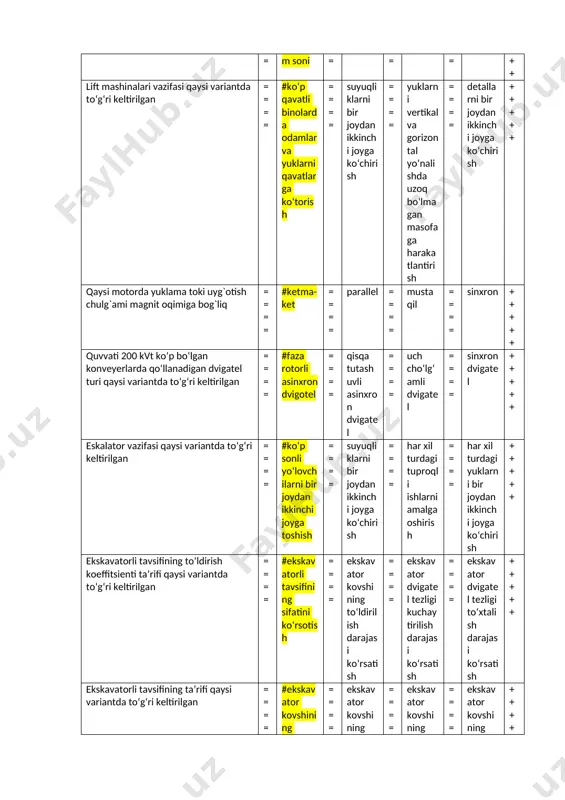orli asinxron dvigotel ==== qisqa tutashuvli asinxron dvigatel ==== uch cho‘lg‘amli dvigatel ==== sinxron dvigatel +++++ eskalator vazifasi qaysi variantda to‘g‘ri keltirilgan ==== #ko‘p sonli yo‘lovchilarni bir joydan ikkinchi joyga toshish ==== suyuqliklarni bir joydan ikkinchi joyga ko‘chirish ==== har xil turdagi tuproqli ishlarni amalga oshirish ==== har xil turdagi yuklarni bir joydan ikkinchi joyga ko‘chirish +++++ ekskavatorli tavsifining to‘ldirish koeffitsienti ta’rifi qaysi variantda to‘g‘ri keltirilgan ==== #ekskavatorli tavsifining sifatini ko‘rsotish ==== ekskavator kovshining to‘ldirilish darajasi ko‘rsatish ==== ekskavator dvigatel tezligi kuchaytirilish darajasi ko‘rsatish ==== ekskavator dvigatel tezligi to‘xtalish darajasi ko‘rsatish +++++ ekskavatorli tavsifining ta’rifi qaysi variantda to‘g‘ri keltirilgan ==== #ekskavator kovshining yuklanmasi ozgina kamayganida avtomatik ravishda dvigatel tezligi kuchoytirilishi ==== ekskavator kovshining yuklanmasi ozgina kamayganida avtomatik ravishda dvigatel tezligi kamaytirilishi ==== ekskavator kovshining yuklanmasi ozgina kamayganida avtomatik ravishda dvigatel to‘xtalishi ==== ekskavator kovshining yuklanmasi ozgina kamayganida dvigatel tezligi kuchaytirilishi +++++ ekskavator vazifasi qaysi variantda to‘g‘ri keltirilgan ==== #har xil …