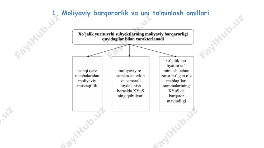 xo‘jalik yurituvchi subektlarning moliyaviy barqarorligi - Page 4