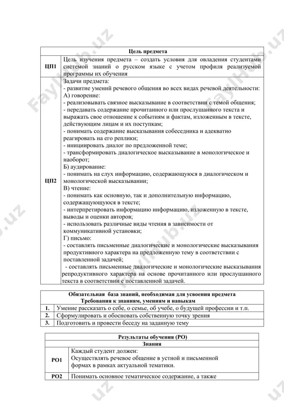 ческие высказывания репродуктивного характера на основе прочитанного или прослушанного текста в соответствии с поставленной задачей. обязательная база знаний, необходимая для усвоения предмета требования к знаниям, умениям и навыкам 1. умение рассказать о себе, о семье, об учебе, о будущей профессии и т.п. 2. сформулировать и обосновать собственную точку зрения 3. подготовить и провести беседу на заданную тему результаты обучения (ро) знания ро1 каждый студент должен: осуществлять речевое общение в устной и письменной формах в рамках актуальной тематики. ро2 понимать основное тематическое содержание, а также наиболее функционально значимую смысловую информацию, отражающую намерения говорящего. ро3 понимать на слух содержание законченного по смыслу текста. ро4 выделить основную мысль прочитанного текста, отразить ее в краткой форме (записать в виде назывного плана, в форме вопросов, тезисов и т.д.) умения и навыки: ро5 каждый студент должен обладать навыками: построения монологического высказывания на русском языке на общеязыковую тематику и профессиональные темы. ро6 должен уметь публично выступать с …