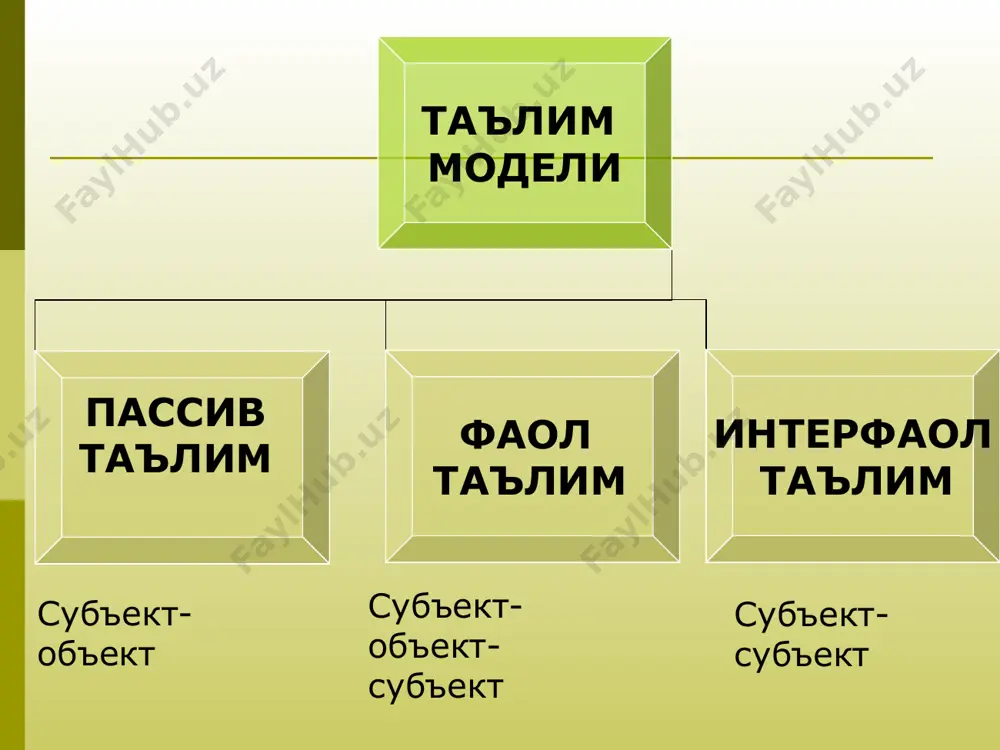 а уларни ўқувчиларнинг бажаришлари жараёнида билим ва кўникмаларни намоён қилишларни таъминловчи таълим шакли бу .....? қандайдир янги, бетакрор нарса ярата олиш лаёқати, бадиий шакл яратиш, фикрлаш, ғоя ва ечимга олиб келувчи ақлий жараён жавоби қайси жавобда тўғри берилган? эвристика тушунчасинин маъноси нима? ўқув жараённи ҳал қилиши лозим бўлган масала, вазифанинг жавоби қайси жавобда тўғри кўрсатилган. индивид, шахс ёки гуруҳ фаолиятига кучли таъсир кўрсатувчи ҳолат бу...? намунага қараб ўқув материалини ўзлаштириш методи қандай метод? нарса ва ҳодисаларнинг муҳим хусусиятлари, алоқалари мазмун-моҳияти ва муносабатларни акс эттирувчи таффакур шакли бу...? диққат билан эшитганларга раҳмат.