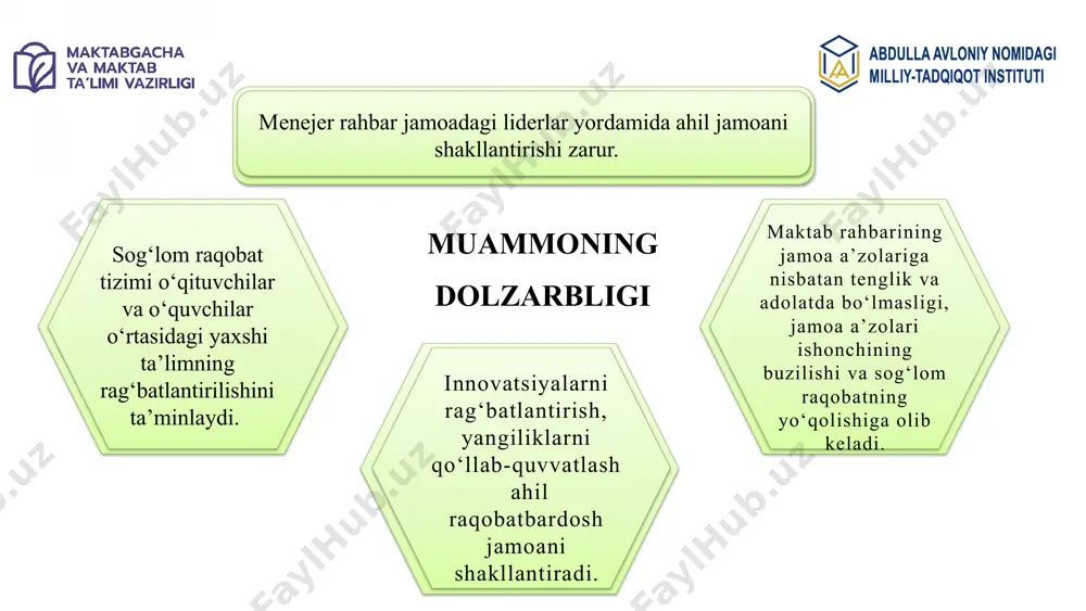 tlariga, tashabbuskorlik, tashkilotchilik, motivatorlik, liderlik, tanqidiy va mantiqiy fikrlsh, to‘g‘ri qaror qabul qila olish, zamonaviy va innovatsion g‘oyalarni ilg‘or sura olish, o‘z shaxsiy manfaatlaridan jamoa manfaatlarini ustun qo‘ya olish, vatanparvar, halol, kamtar inson, xodimlarini to‘g‘ri yo‘lga yetaklovchi menejer bo`lishi kerak. maktabda pedagogik xodimlar o‘rtasida sog‘lom raqobat muhitini yaratishda erkin fikrlovchi va ishbilarmonlik xislatlariga ega kadrlarni rag‘batlantirish zarur. ta’lim sifatini oshirish uchun eng avvalo, bilimli va yangiliklarga intiluvchi o‘qituvchilarni saralab olish yoki shakllantirish kerak. takliflar ustoz- shogird an’analarini yo‘lga qo‘yish va ustozlar tarbiyalab, yetuk mutaxassislar qilib yetishtirayotgan shogirdlar sonini o‘zaro ko‘paytirish bo‘yicha musobaqalarni tashkillash. pedagog xodimlarning faoliyati davomida notiqlik, jamoaviylik va hamkorlikda ishlash, ishontira olish qobiliyatiga ega bo‘lishlari uchun jamoadagi uzoq yillik mehnat tajribasiga ega liderlik va notiqlik qobilyatlari kuchli bo‘lgan xodimlardan foydalanish kerak. mahorat darslarini tashkillab, ular yordamida hamjihat va raqobatbardosh yangi kadrlarni shakllantirsa bo‘ladi muammo amalga oshirish mexanizmi mas’ullar muddati natija maktabda raqobat muhitining yo‘qligi har bir fan bo‘yicha …