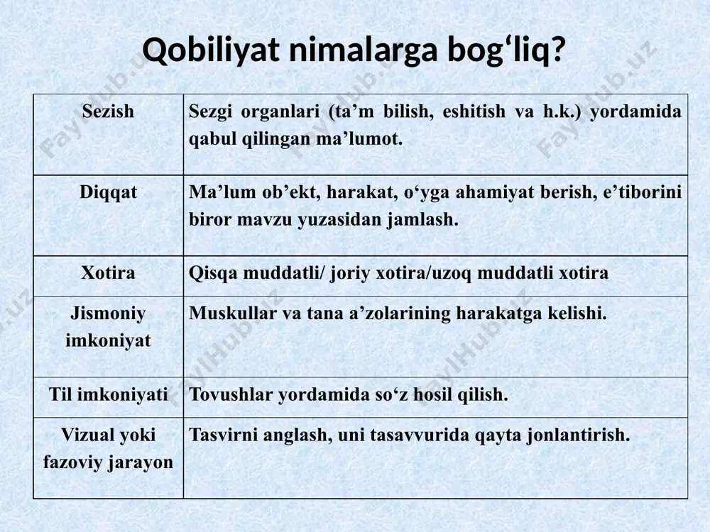 keladigan obrazlarning yorqinligi xosdir. 2. "fikrlovchi tip" uchun mavhumlarning, mantiqiy tizimlarning, nazariy mulohazalarning, metodologik muammolarning ustunligi muvofiqdir. chaqqonlik badiiy talant tushunchalar bilan fikrlash induktiv mulohaza musiqaviy talant fazoviy qobiliyat xotira pertseptiv qobiliyat talantning asosiy belgilari: muvaffaqiyatni ta’minlash; faoliyatni mustaqil bajarish; originallik unsurining mavjudligi qobiliyat hamda iste’dodlar yig‘indisidan iborat ekanligi; individual psixologik xislatliligi; ijtmoiy turmushni o‘zgartiruvchi yaratuvchilik imkoniyati kabilar; ; qobiliyatlarning rivojlanishi va shakllanishi quyidagilarga bog‘liq: birinchidan, ma’lum bir faoliyatga moyillik yoki intilish borligiga va faoliyat natijalarining sharoitga qarab tegishli tabiiy zehn, nishonalarni aniqlash yo‘li bilan, ikkinchidan mutaxassis (muzikant, artist, rassom va hokazo) rahbarligida tizimli faoliyatga jalb etish orqali shaxsning tabiiy xususiyatlarini chiniqtirish va rivojlantirish yo‘li, bilan uchinchidan, umumlashgan aqliy operatsiyalarni shakllantirish yo‘li bilan borishi kerakki, bu operatsiyalar umumiy va maxsus axborotni yengil va samarali o‘zlashtirishni, tanlagan faoliyat bo‘yicha ko‘nikma va malakalarni hosil qilishni ta’minlasin. to‘rtinchidan, o‘quvchining maxsus qobiliyatini kamol toptirishni jadallashtirishni ta’minlovchi shaxsni har tomonlama rivojlantirish yo‘li bilan. beshinchidan, shaxsning …
