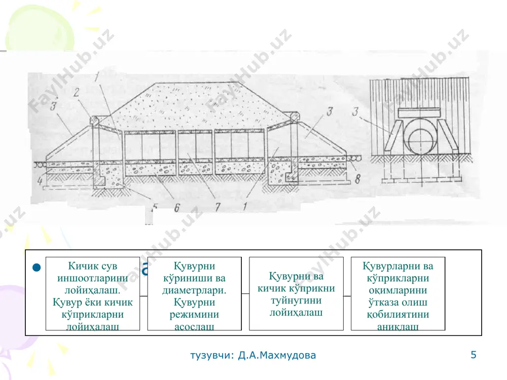 kichik suv inshootlarini loyihasi - Page 5