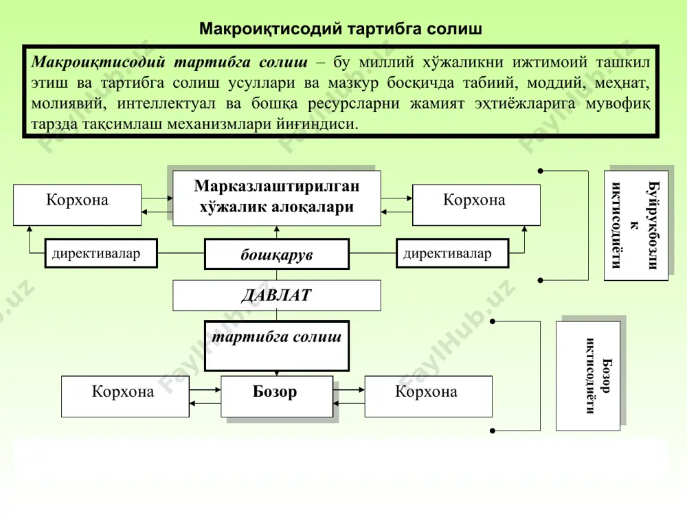 ситаларидан фойдаланиш усуллари давлатнинг пул-кредит сиёсатининг асосий воситалари ҳисоб ставкасини тартибга солиш молия-кредит муассасаларининг марказий банкдаги захиралари минимал ҳажмини ўрнатиш ва ўзгартириш давлат муассасаларининг қимматли қоғозлар бозоридаги операциялари (давлат облигацияларини чиқариш, уларни сотиш ва тўлаш) иқтисодиётни давлат томонидан тартибга солиш шакллари илмий тадқиқот ва тажриба-конструкторлик ишланмалари, ихтироларни давлат томонидан рағбатлантириш ҳамда иқтисодиётдаги ижобий таркибий силжишларни таъминлаш қишлоқ хўжалигини давлат томонидан тартибга солиш ва бошқалар давлат иқтисодий дастурларининг ишлаб чиқилиши инвестиция жараёни ва иқтисодий ўсишни давлат томонидан тартибга солиш ишчи кучи бозорига давлат томонидан таъсир кўрсатиш бозор хўжалиги шароитида давлатнинг иқтисодий вазифалари асосан бозор тизимининг амал қилишини енгиллаштириш ва ҳимоя қилиш мақсадига эга бўлади. бу соҳадаги давлатнинг иқтисодий вазифаларидан қуйидаги икки турини ажратиб кўрсатиш мумкин: 1.бозор тизимининг самарали амал қилишига имкон туғдирувчи ҳуқуқий асос ва ижтимоий муҳитни таъминлаш; 2.рақобатни ҳимоя килиш. давлатнинг бошқа вазифалари иқтисодиётни тартибга солишнинг умумий тамойилларидан келиб чиқади. бу ерда давлатнинг учта вазифаси алоҳида аҳамиятга эга: даромад ва …