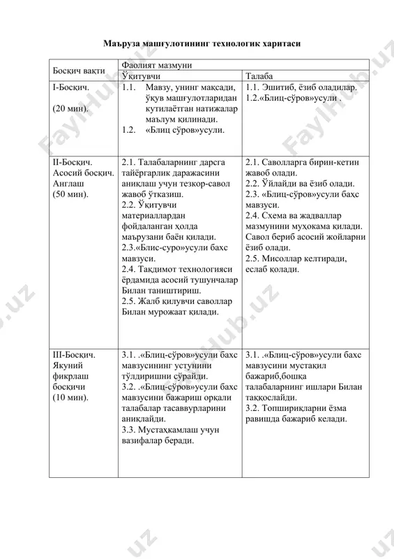уси. 2.4. тақдимот технологияси ёрдамида асосий тушунчалар билан таништириш. 2.5. жалб қилувчи саволлар билан мурожаат қилади. 2.1. саволларга бирин-кетин жавоб олади. 2.2. ўйлайди ва ёзиб олади. 2.3. «блиц-сўров»усули баҳс мавзуси. 2.4. схема ва жадваллар мазмунини муҳокама қилади. савол бериб асосий жойларни ёзиб олади. 2.5. мисоллар келтиради, еслаб қолади. iii-босқич. якуний фикрлаш босқичи (10 мин). 3.1. .«блиц-сўров»усули бахс мавзусининг устунини тўлдиришни сўрайди. 3.2. .«блиц-сўров»усули бахс мавзусини бажариш орқали талабалар тасаввурларини аниқлайди. 3.3. мустаҳкамлаш учун вазифалар беради. 3.1. .«блиц-сўров»усули бахс мавзусини мустақил бажариб,бошқа талабаларнинг ишлари билан таққослайди. 3.2. топшириқларни ёзма равишда бажариб келади. 1-илова блиц-сўров: абу наср фаробий ҳаёти ва ижоди гуруҳ баҳоси гуруҳ хатоси тўғри жавоб якка хато якка баҳо номлари жавоб абу наср фаробий қачон туғилган фаробий қайси йилларда халибда яшаган фаробийнинг педагогик таълимоти фаробийинг қандай асарларини биласиз абу наср фаробий қачон вафот этган 6-7 тўғри жавоб – “қониқарли” 7-8 тўғри жавоб – “яхши” 9-10 тўғри жавоб – “аъло”. мавзу: …
