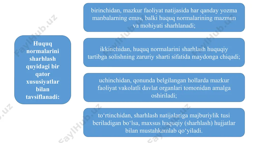huquq normalarini sharhlash - Page 4