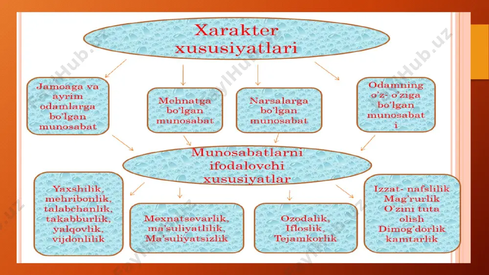 rni vaqtida bajaradi. • introvertirovanlashgan tip. muloqotga kirishishga qiynaladi, “ichimdagini top”, falsafiy fikr yuritishni yoqtiradi, qat`iyatli, e`tiqodi mustahkam, qaysar, tafakkuri qotib qolgan. e’tiboringiz uchun raxmat  image2.png image3.png image4.jpeg image1.png /docprops/thumbnail.jpeg